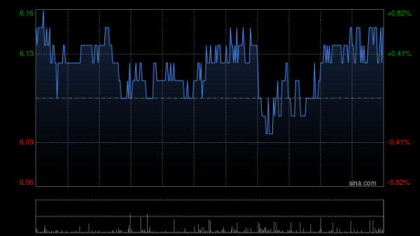 杜德配资 中银国际：降中海油田服务目标价至9.39港元 下调今财年盈测