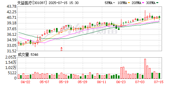 天策吧 天益医疗在北京成立医疗器械新公司