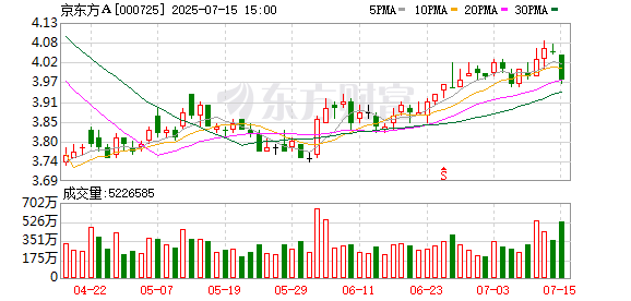 宝牛配 京东方董事长陈炎顺：行业周期性减弱，LCD技术仍将主导市场