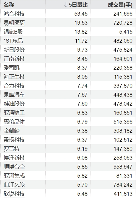 盈透科技 东吴证券：拟定增募资不超过60亿元 用于向子公司增资等